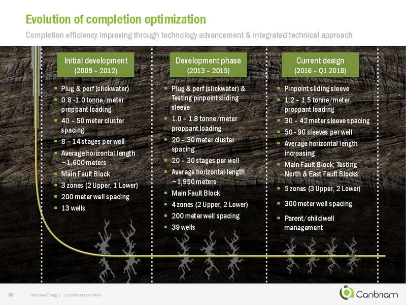 November 2018 Corporate Presentation – Canbriam Energy – slide 31