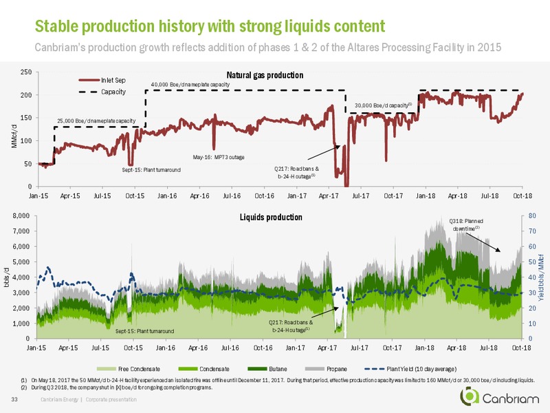 November 2018 Corporate Presentation – Canbriam Energy – slide 32