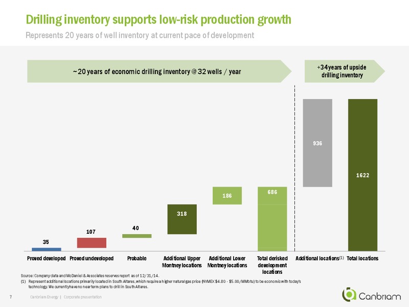 December 2015 Investor Presentation – Canbriam Energy – slide 7