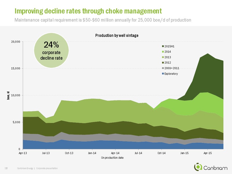 December 2015 Investor Presentation – Canbriam Energy – slide 12