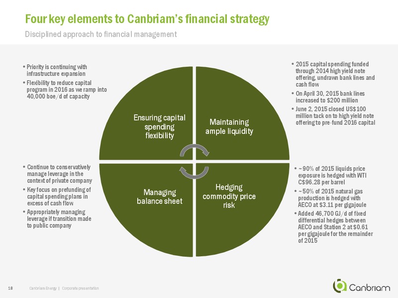 December 2015 Investor Presentation – Canbriam Energy – slide 18
