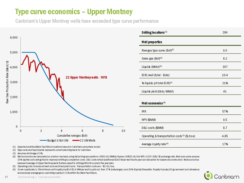 December 2015 Investor Presentation – Canbriam Energy – slide 27