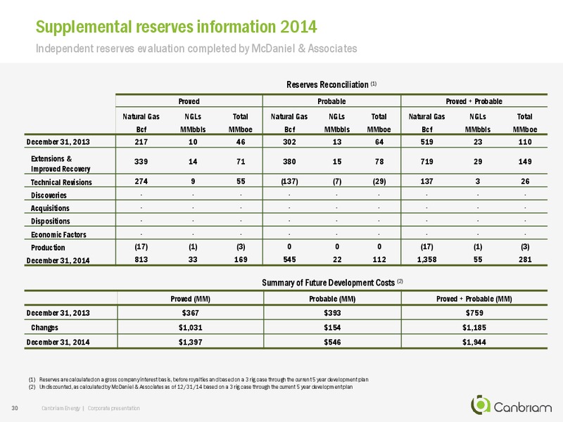 December 2015 Investor Presentation – Canbriam Energy – slide 30