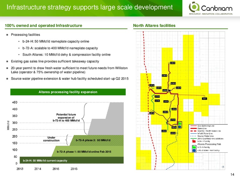 May 2015 Corporate Presentation – Canbriam Energy – slide 14