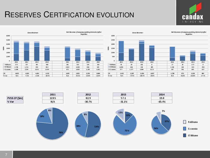 JUNE 2015 ANNUAL SHAREHOLDERS MEETING – Candax Energy Inc. – slide 6
