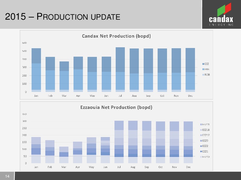 JUNE 2015 ANNUAL SHAREHOLDERS MEETING – Candax Energy Inc. – slide 13