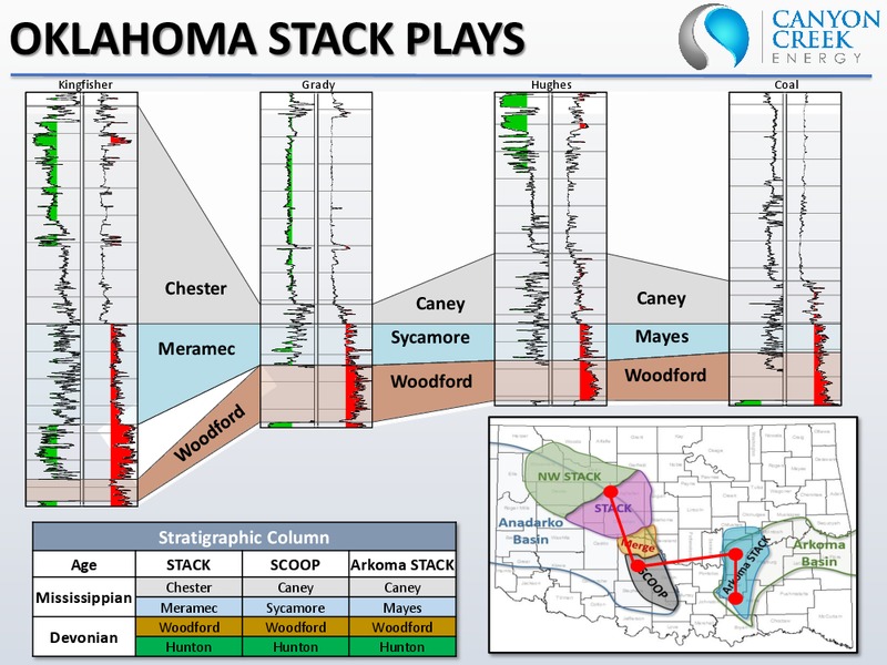 August 2018 Enercom Conference – Canyon Creek Energy LLC – slide 5