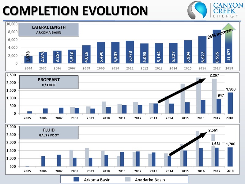 August 2018 Enercom Conference – Canyon Creek Energy LLC – slide 8
