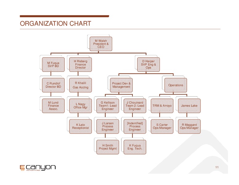 AUGUST 2014 COMPANY OVERVIEW – Canyon Midstream Partners Llc – slide 11