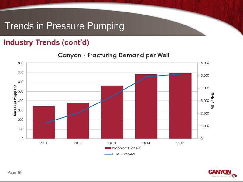 June 2015 Corporate Presentation – Canyon Services Group Inc. – slide 15