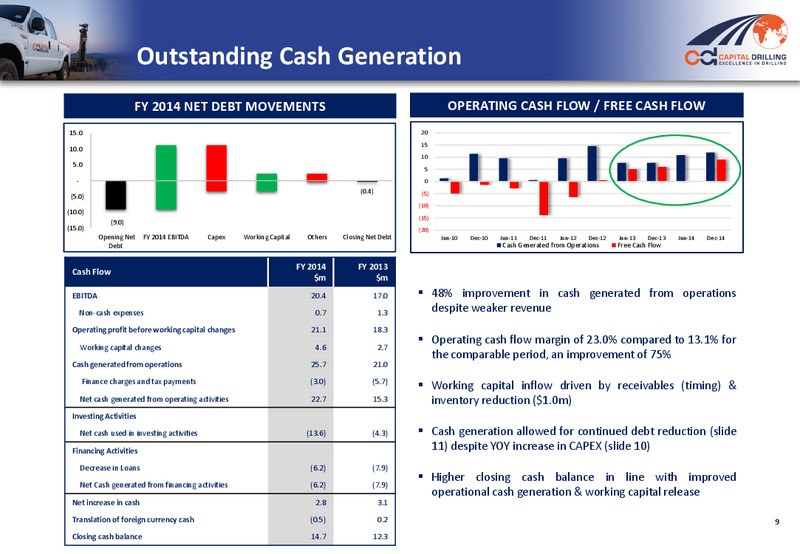 2014 ANNUAL RESULTS PRESENTATION – Capital Drilling Ltd – slide 8