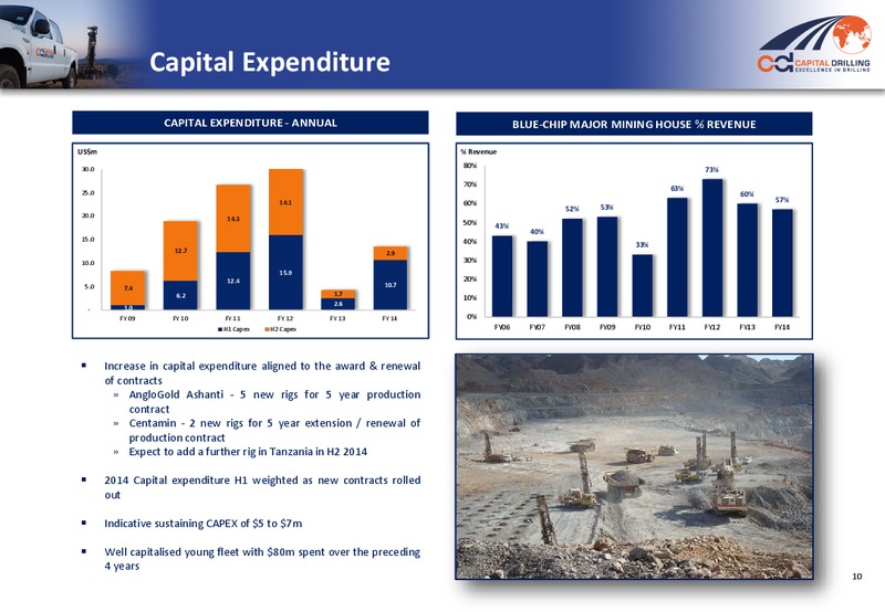 2014 ANNUAL RESULTS PRESENTATION – Capital Drilling Ltd – slide 9