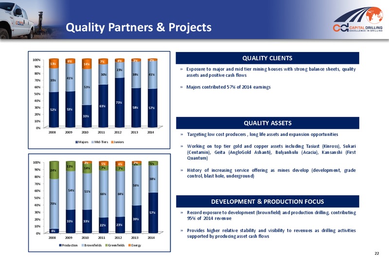 2014 ANNUAL RESULTS PRESENTATION – Capital Drilling Ltd – slide 21