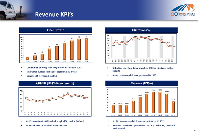 2013 ANNUAL RESULTS – Capital Drilling Ltd – slide 5