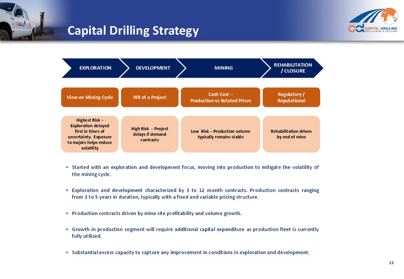 2013 ANNUAL RESULTS – Capital Drilling Ltd – slide 12