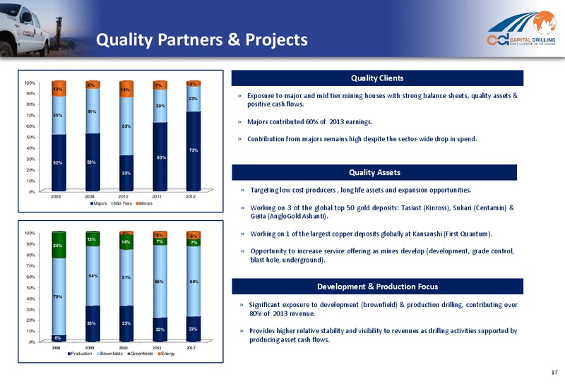 2013 ANNUAL RESULTS – Capital Drilling Ltd – slide 16