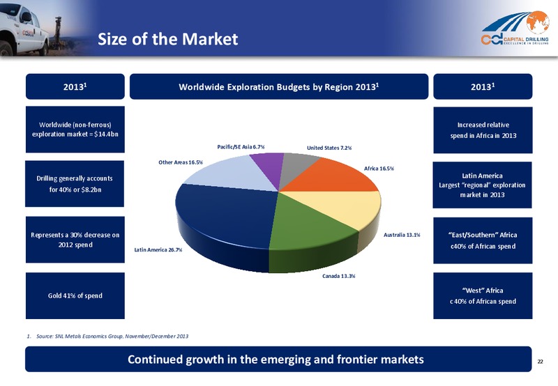 2013 ANNUAL RESULTS – Capital Drilling Ltd – slide 21