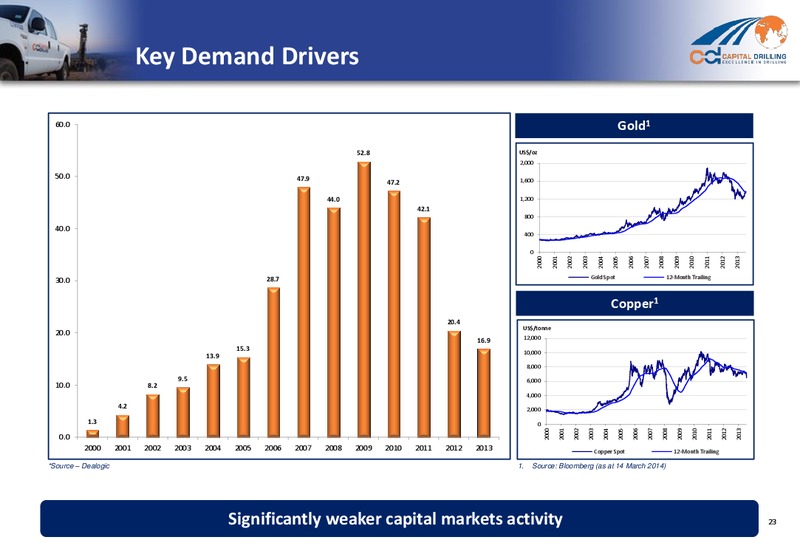 2013 ANNUAL RESULTS – Capital Drilling Ltd – slide 22