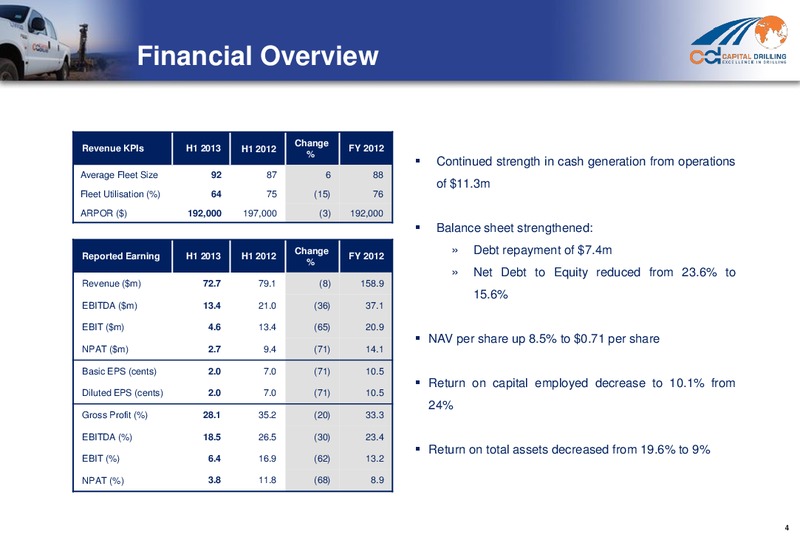 H1 2013 EARNINGS CALL – Capital Drilling Ltd – slide 3