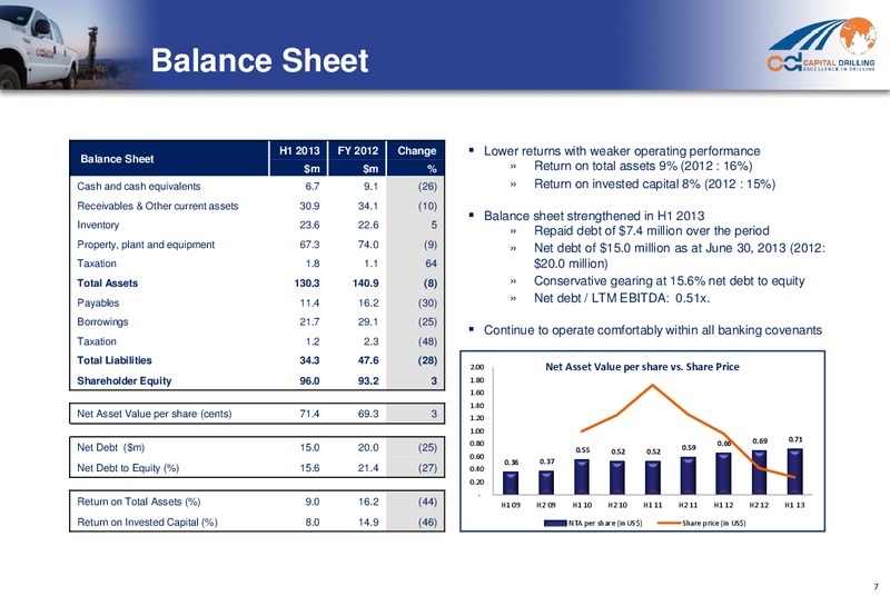 H1 2013 EARNINGS CALL – Capital Drilling Ltd – slide 6
