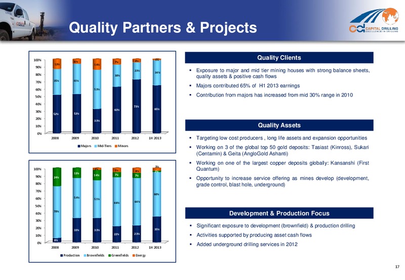 H1 2013 EARNINGS CALL – Capital Drilling Ltd – slide 16