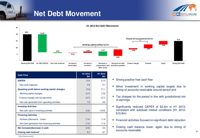 H1 2013 RESULTS – Capital Drilling Ltd – slide 7