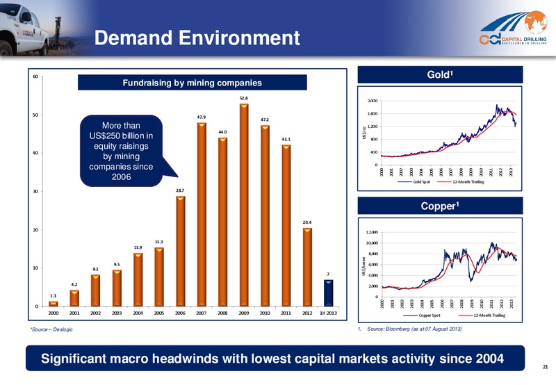 H1 2013 RESULTS – Capital Drilling Ltd – slide 20