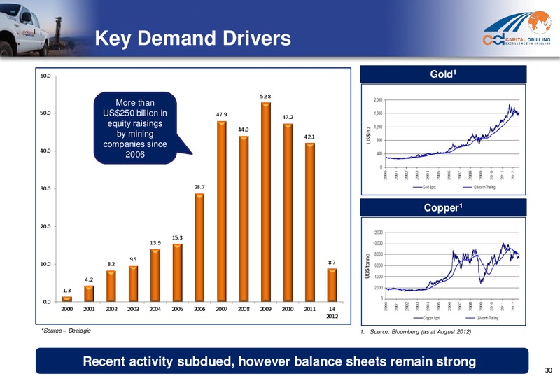 H1 2012 RESULTS – Capital Drilling Ltd – slide 29