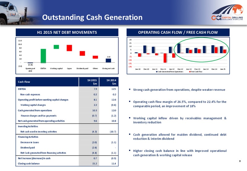 Q2 2015 Results – Capital Drilling Ltd – slide 7