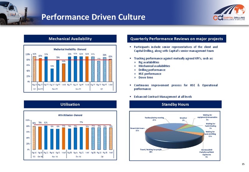 Q2 2015 Results – Capital Drilling Ltd – slide 14