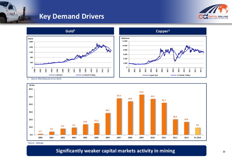 H1 2014 EARNINGS CALL – Capital Drilling Ltd – slide 21