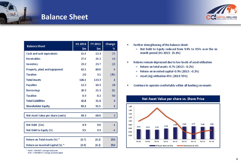 H1 2014 RESULTS – Capital Drilling Ltd – slide 7
