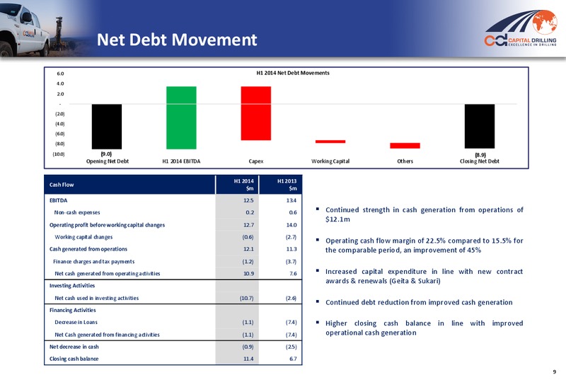 H1 2014 RESULTS – Capital Drilling Ltd – slide 8