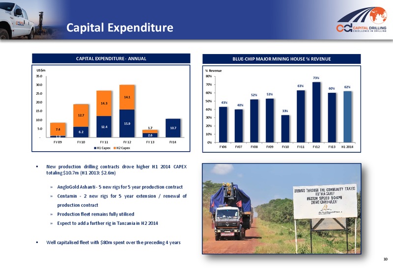 H1 2014 RESULTS – Capital Drilling Ltd – slide 9