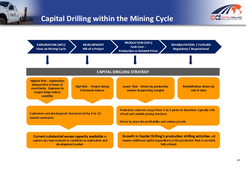 H1 2014 RESULTS – Capital Drilling Ltd – slide 12