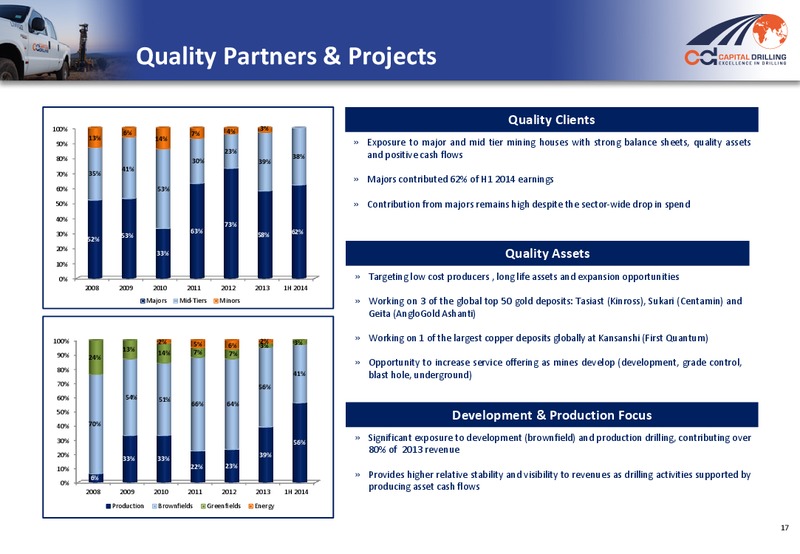 H1 2014 RESULTS – Capital Drilling Ltd – slide 16