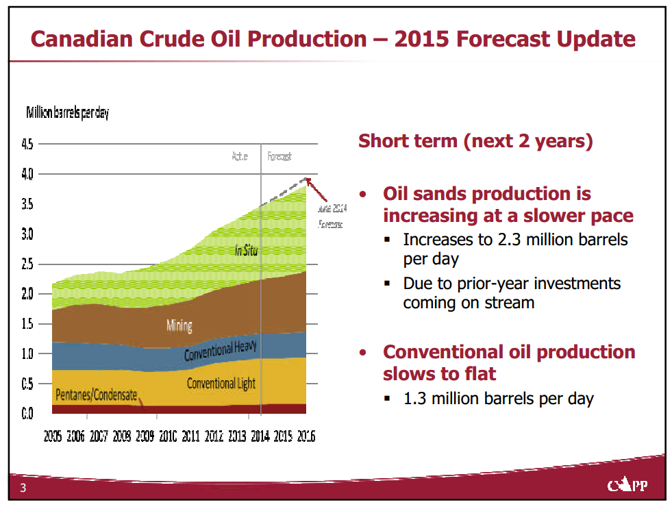 Maximizing Market Access for Canadian Heavy Oil – Capp Petroleum Llc – slide 3