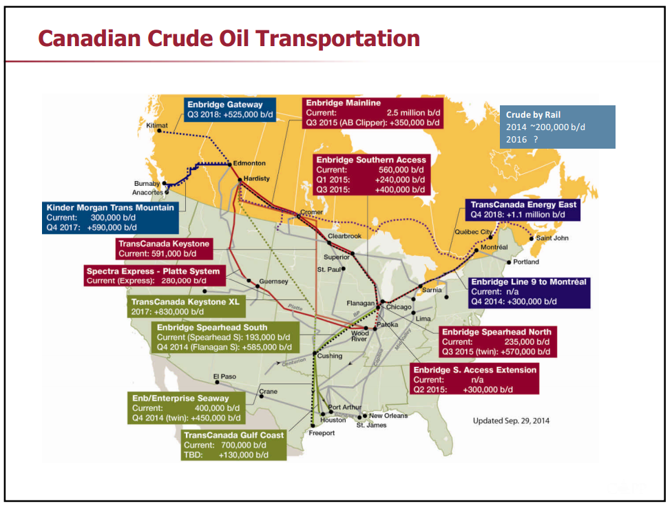 Maximizing Market Access for Canadian Heavy Oil – Capp Petroleum Llc – slide 4