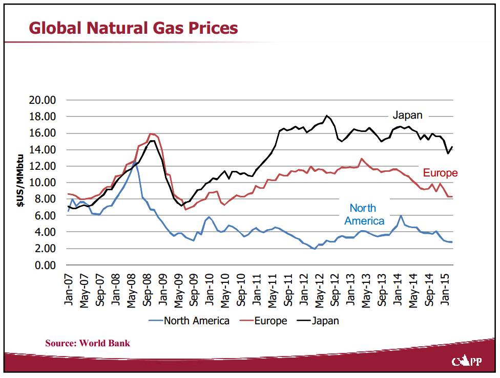 Market Access for Canadian Oil and Gas – Capp Petroleum Llc – slide 5