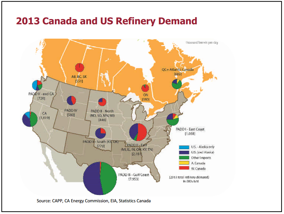 Market Access for Canadian Oil and Gas – Capp Petroleum Llc – slide 13