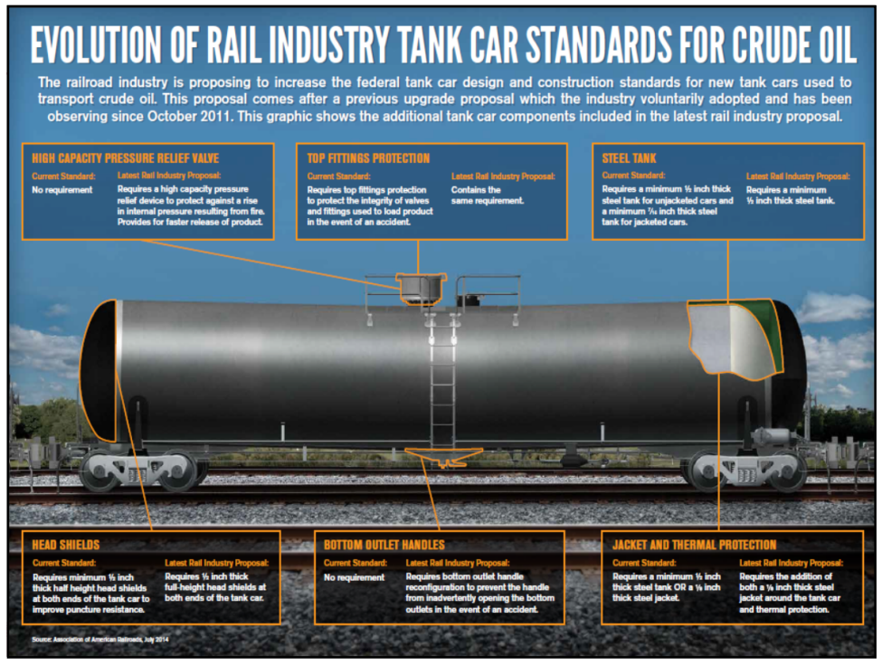 Market Access for Canadian Oil and Gas – Capp Petroleum Llc – slide 16