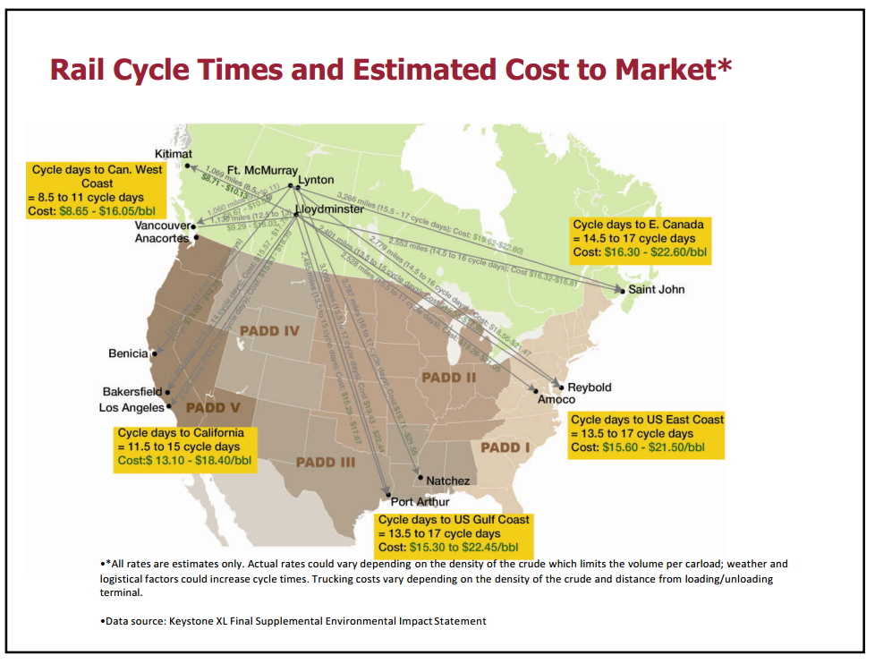 Market Access for Canadian Oil and Gas – Capp Petroleum Llc – slide 17