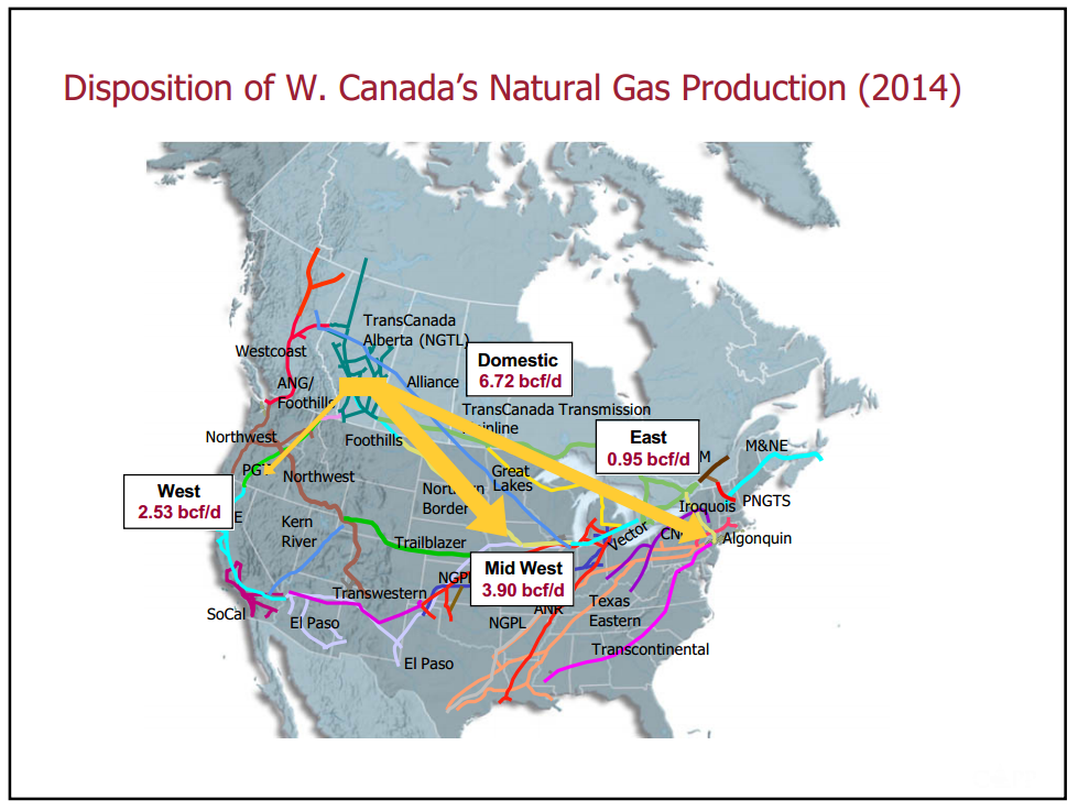 Market Access for Canadian Oil and Gas – Capp Petroleum Llc – slide 20