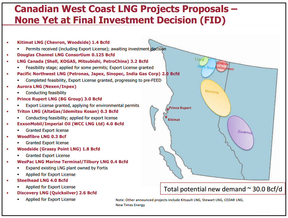 Market Access for Canadian Oil and Gas – Capp Petroleum Llc – slide 22