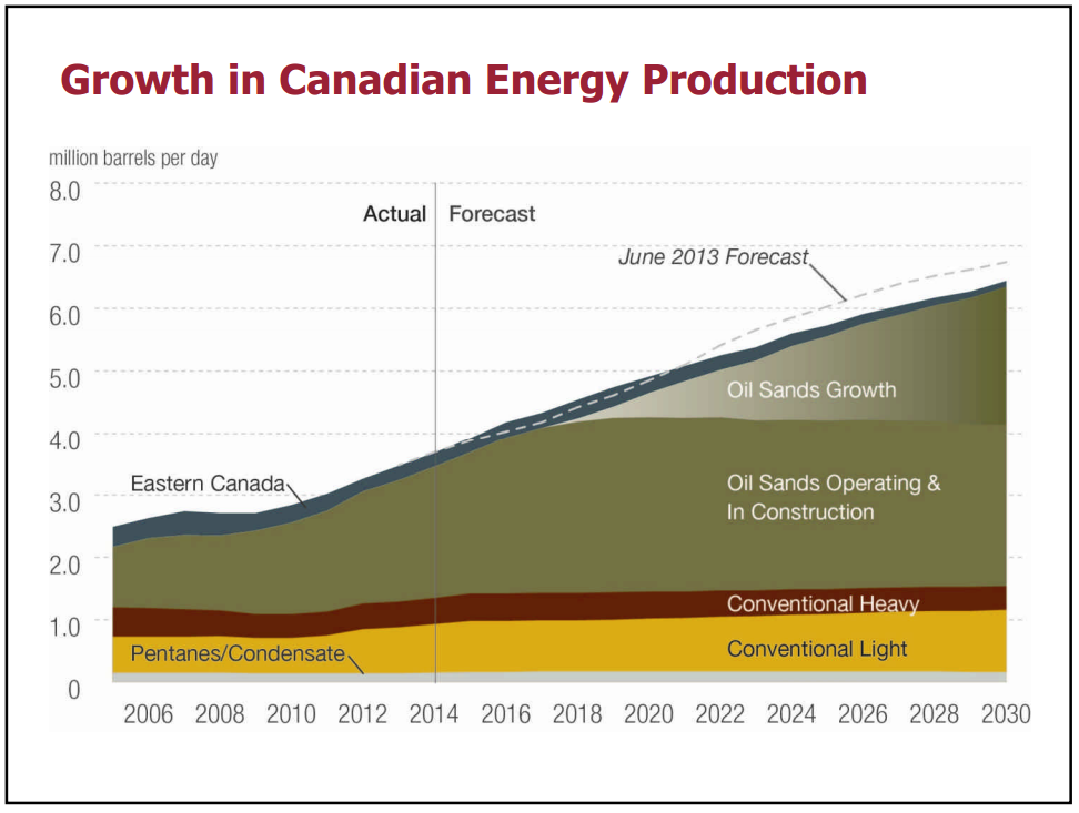 Canadian Energy Supply Chain Forum – Capp Petroleum Llc – slide 4