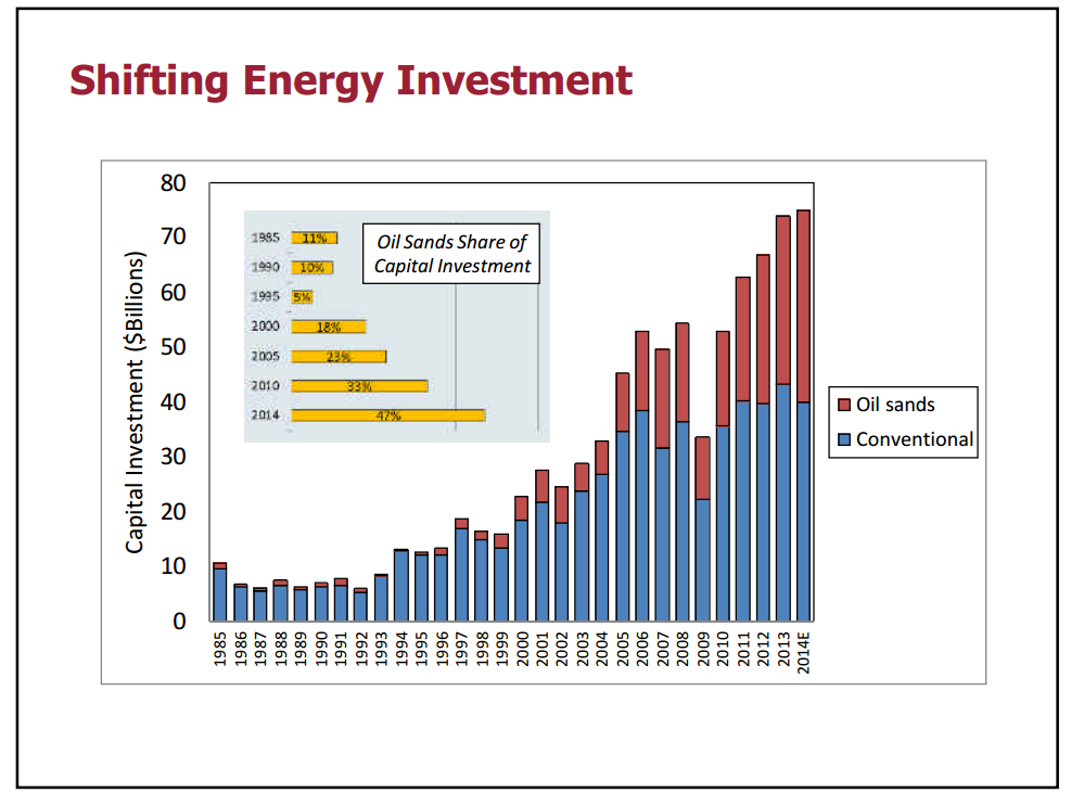 Canadian Energy Supply Chain Forum – Capp Petroleum Llc – slide 8