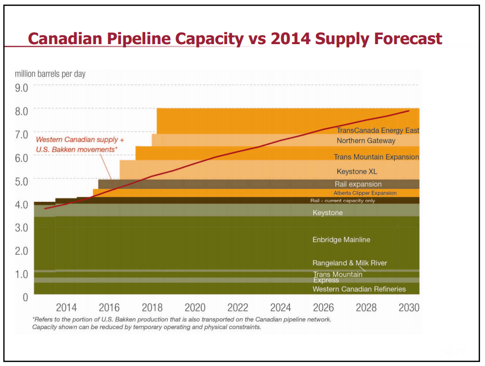October 2014 Investor Presentation – Capp Petroleum Llc – slide 11