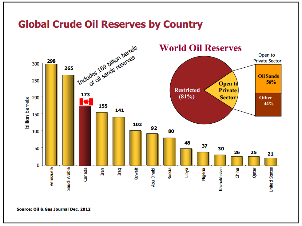 Capital Real Estate Forum – Capp Petroleum Llc – slide 4