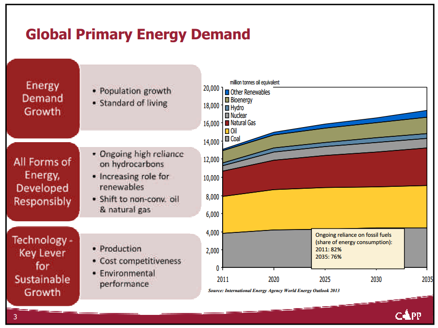 Presentation to the Associated Equipment Distributors – Capp Petroleum Llc – slide 3
