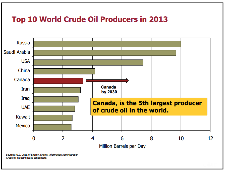 Presentation to the Associated Equipment Distributors – Capp Petroleum Llc – slide 4